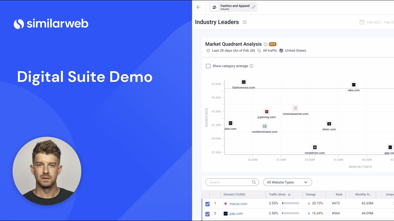 Digital Suite Demo