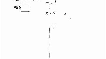 Where do potential energy graphs come from?