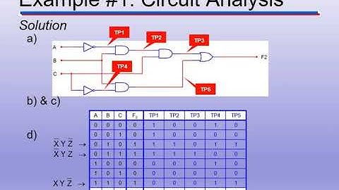 Lecture 17 AOI Logic Analysis