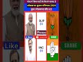 गोवा लोकसभा चुनाव 2024 परिणाम Goa Lok Sabha Election 2024 Result #shorts #shirtsfeed #currentaffair