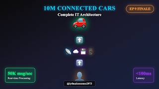Building IT Systems for 10 Million Connected Cars - Complete Architecture Ep#9