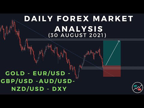 GBPUSD, EURUSD, NZDUSD, AUDUSD, GOLD & DXY – Daily Forex Market Analysis – Volume 104.