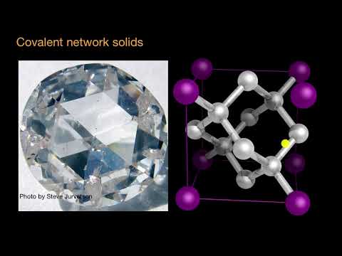 Video: Is zand een netwerk covalente vaste stof?