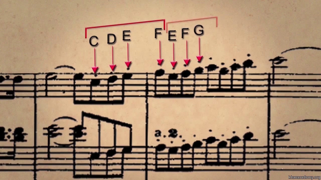Դաս 4. Թերթից ընթերցում Սոլի բանալիում, Դո մաժոր գամմայում | Երաժշտության ընթերցում | «Քան» ակադեմիա