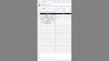 How to Use Trim Function in Google Sheets
