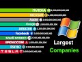 Top 15 Largest Companies of All Time - NVIDIA vs Microsoft vs Other Companies