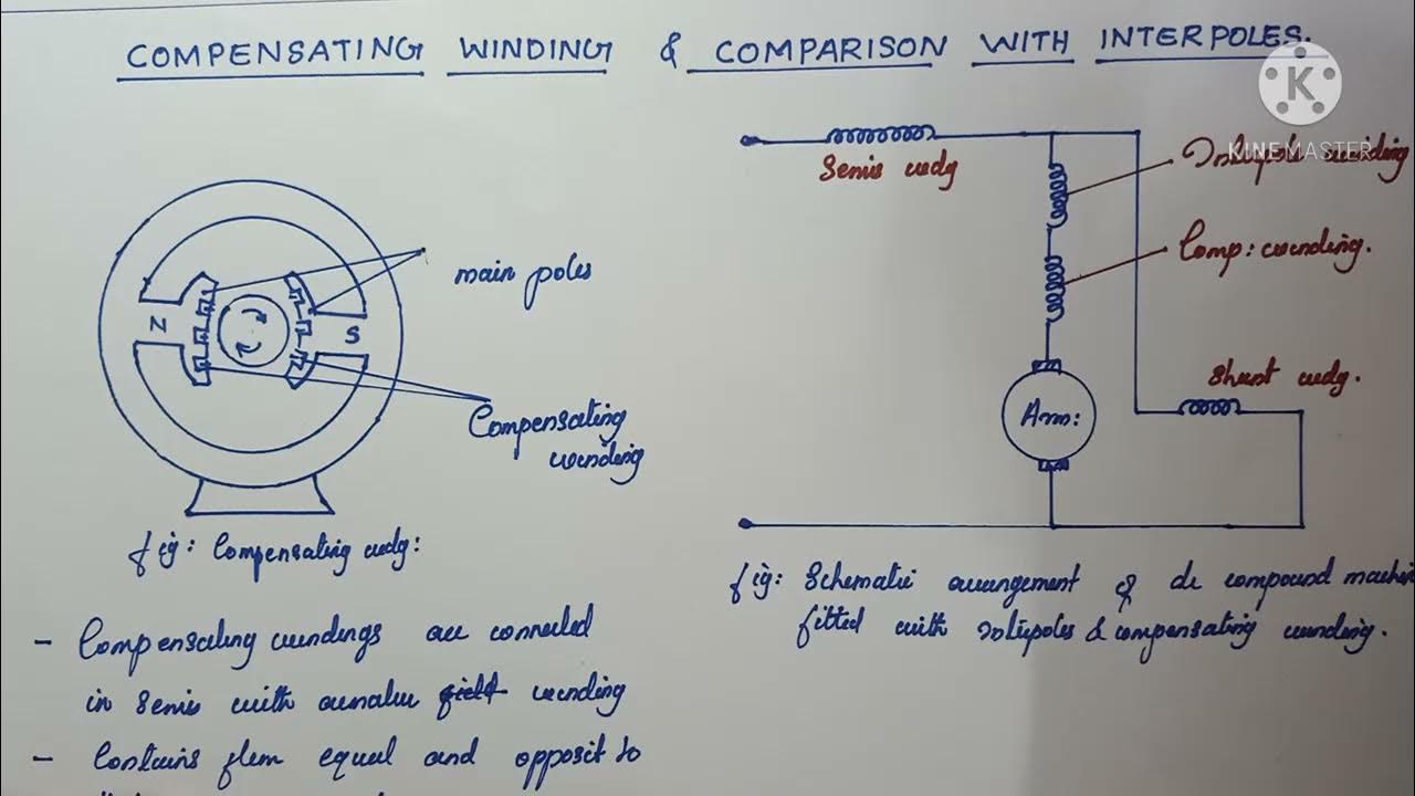 Method of improving commutation in dc generators compensating winding part 4 YouTube
