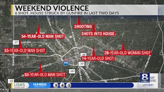 1 dead, 4 injured after 5 shootings in Rochester Sunday — May 2, 2022