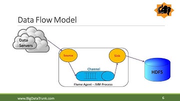 Apache Flume with Lab Exercise | Difference Between Flume and Sqoop