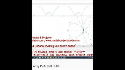 Interactive Antenna Array Plots  | MATLAB