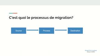 Migrate API Drupal 8