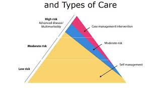 ONC Component 21 Unit 6 Lecture a