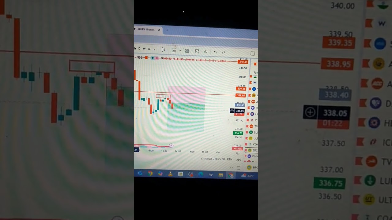 BPCL Target complete live trading 