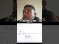Dow/Gold Ratio: What It Means For Your Investments! #shorts
