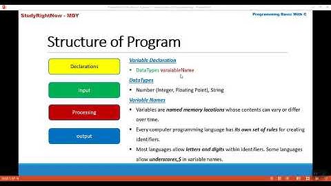 Lecture 1 - Introduction to Pseudo Code,Flow Chart and C Program