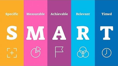 Mastering SMART Goals: Your Path to Success