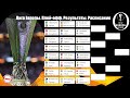 Лига Европы 2019/2020. Кто вышел в ¼ финала? Результаты. Расписание.