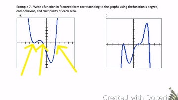 4.3 Graphing Polynomial Functions Day 2