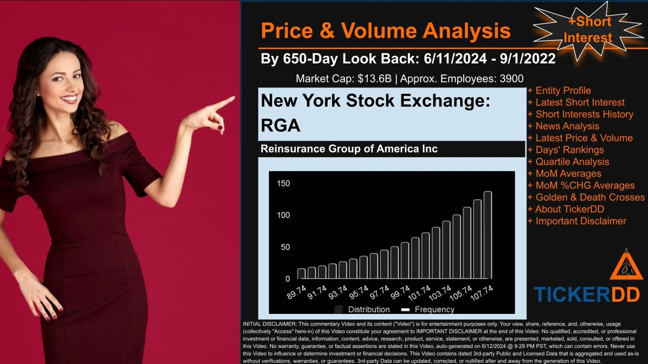 What is Short Interest for RGA RGA Price RGA Volume Analysis Latest News for $RGA