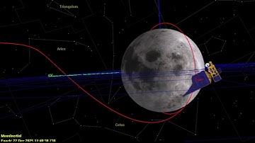 Earth-Moon trajectory - GMAT