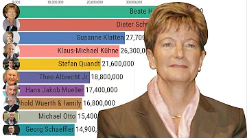 Wer sind die 100 reichsten Deutschen?