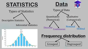 Introduction to STATISTICS || Data || Types of Data || Frequency Distribution explained into details