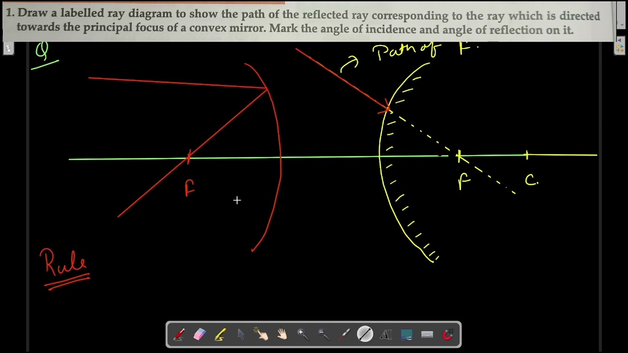 1. Draw a labelled ray diagram to show the path of the reflected ray corresponding to the ra