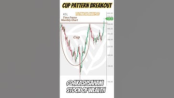 Cup Pattern Breakout cupPatternscanner technical analysis #stockmarket #chartpattern #stockofwealth