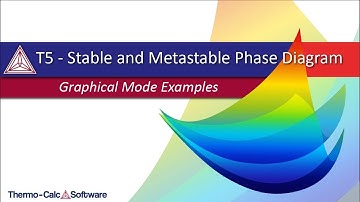 OUTDATED Example T_05 - Stable and Metastable Phase Diagrams