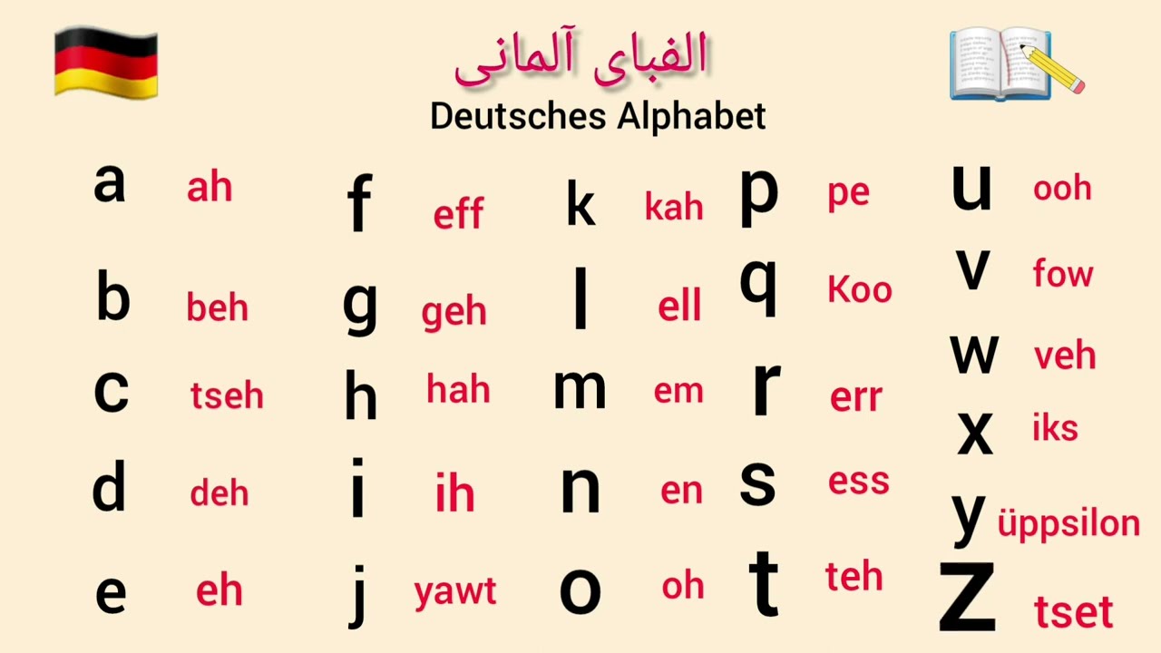 درس اول سطح پایه A1 /  الفبای زبان آلمانی همراه با نکات طلایی ترکیب حروف