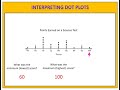 Interpreting Dot Plots