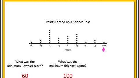 Interpreting Dot Plots