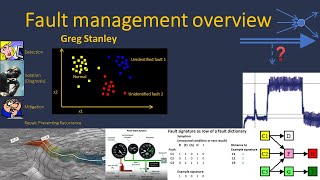 Fault management overview (emphasizing aerospace)