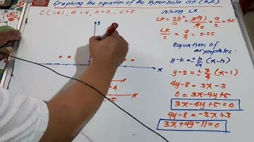 Part 2 Example 1 Sketching the Graph of a Hyperbola C(h,k)