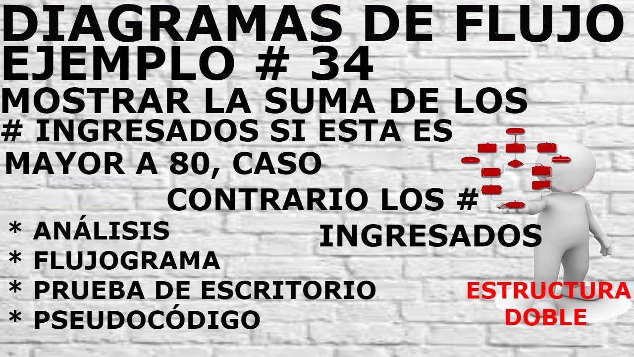 DIAGRAMAS DE FLUJO - ESTRUCTURA SELECTIVA DOBLE - EJERCICIO #34