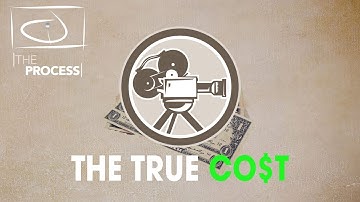 Perceived Value vs Real Costs of Video