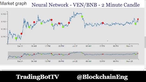 Live Trading Bot TV - Crypto Trading Bot on Binance 5