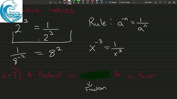 Junior Cycle Maths: Rules of Indices