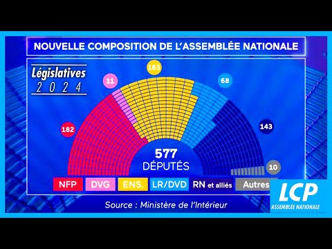 Élections législatives 2024