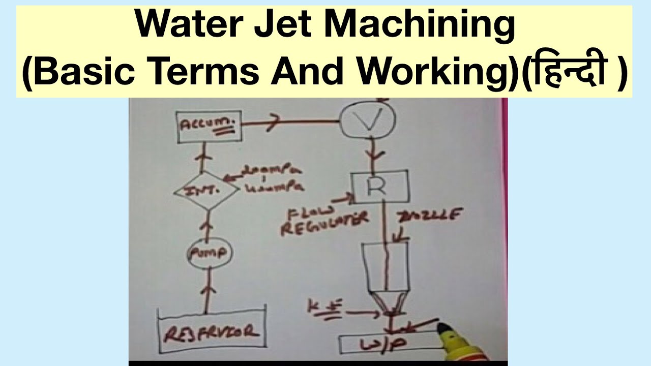 Water Jet Machining(Basic Terms And Working)(हिन्दी ) - YouTube