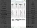 SUMIFS Formula in Excel ⚡ | Multiple Conditions Trick