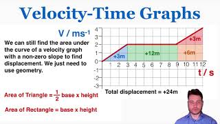 Velocity-Time Graphs Part 2: Graphs with Changing Velocity - IB Physics