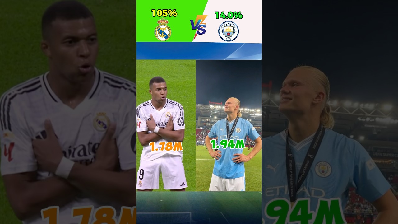 Real Madrid vs Manchester City Top Players Height Revealed 😱🤩⚽️
