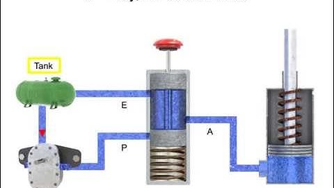 Directional Control Valves - Fluid Flow and Positions