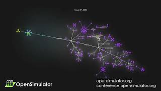 Celebrity OpenSImulator - 2025 Source Code Contribution Visualization Profile