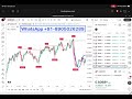 🔴The Best New TradingView Indicator? (Editors' Pick Winner!)