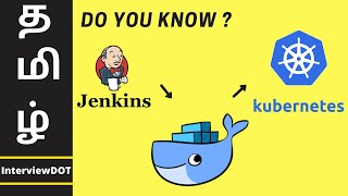 Tamil CI/CD Deploy An Application in Kubernetes Cluster Using Jenkins Pipeline Docker | InterviewDOT