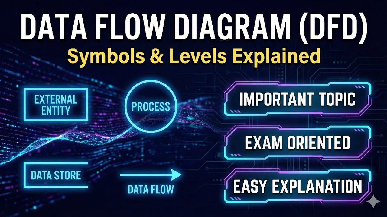 Data Flow Diagram (DFD) | Symbols, Levels | Software Engineering and ...