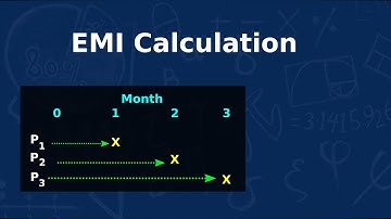 EMI Calculation Mathematically (in Bengali) PART-2