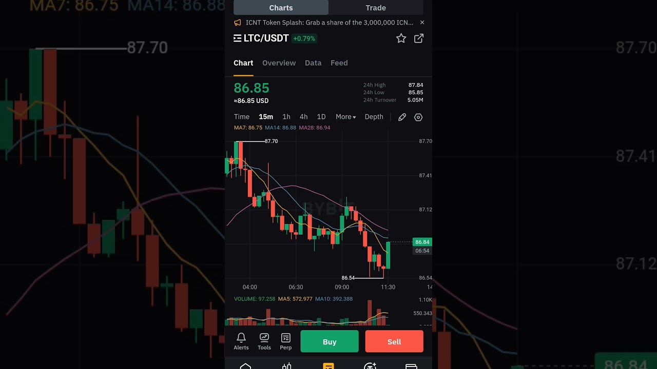 LTC / USDT Live Signal Jul 6 